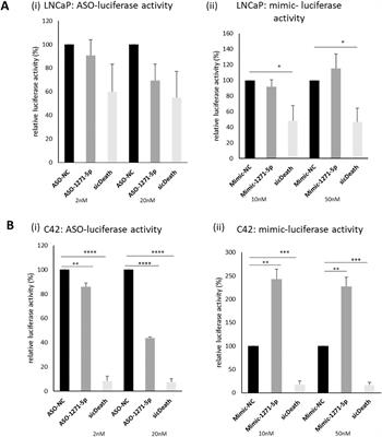 Androgen receptor modulatory miR-1271-5p can promote hormone sensitive prostate cancer cell growth